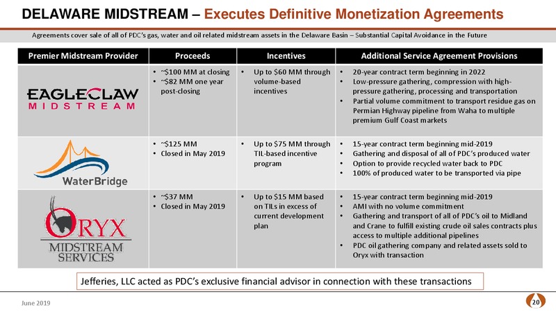 Wells Fargo West Coast Energy Conference – PDC Energy, Inc. – slide 19