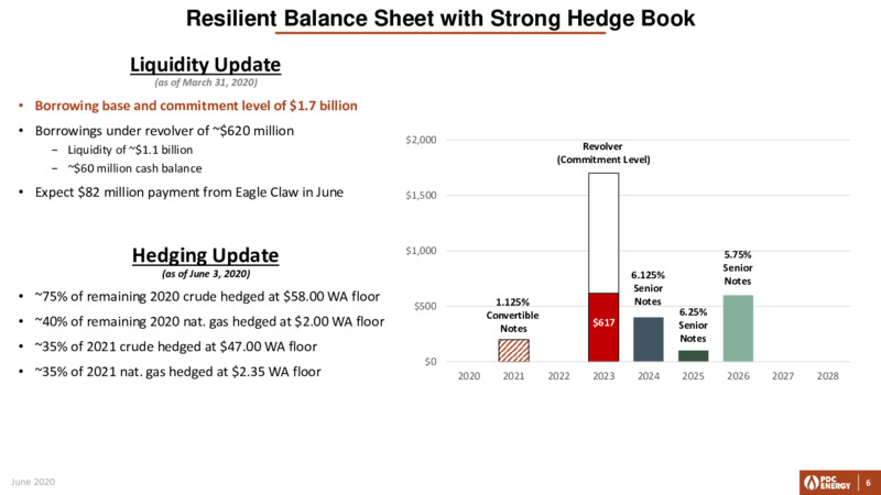 JP Morgan Energy Conference – PDC Energy, Inc. – slide 5