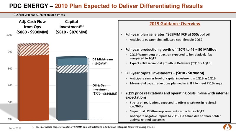 JP Morgan Energy Conference – PDC Energy, Inc. – slide 4