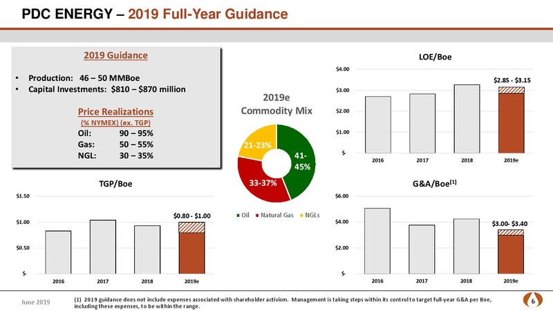 JP Morgan Energy Conference – PDC Energy, Inc. – slide 5