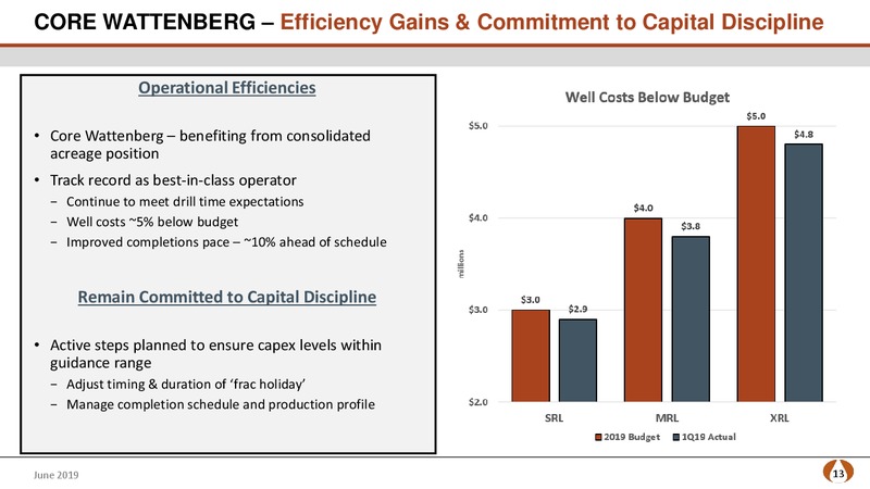 JP Morgan Energy Conference – PDC Energy, Inc. – slide 12