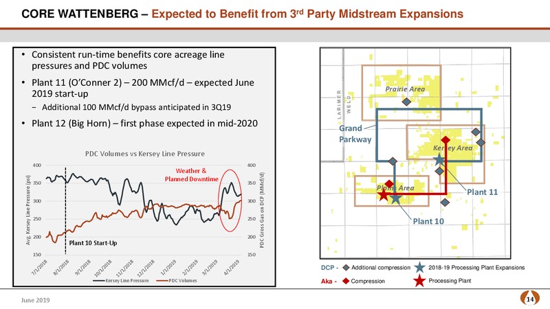 JP Morgan Energy Conference – PDC Energy, Inc. – slide 13