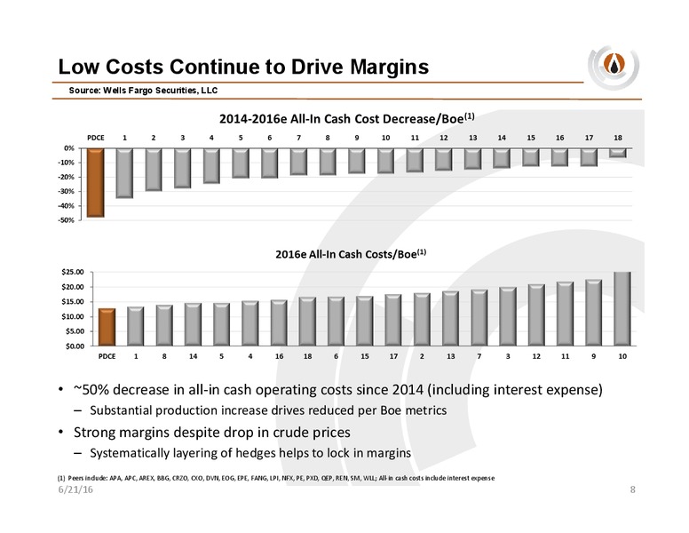 Wells Fargo Energy Conference – PDC Energy, Inc. – slide 7