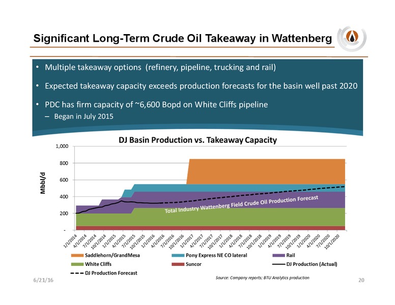 Wells Fargo Energy Conference – PDC Energy, Inc. – slide 19