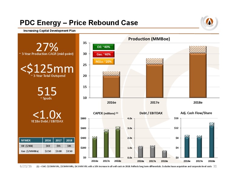 Wells Fargo Energy Conference – PDC Energy, Inc. – slide 30