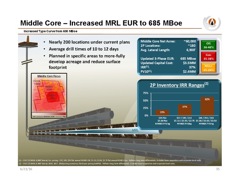 Wells Fargo Energy Conference – PDC Energy, Inc. – slide 34