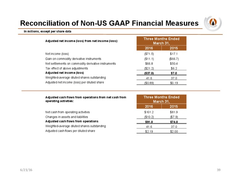 Wells Fargo Energy Conference – PDC Energy, Inc. – slide 38