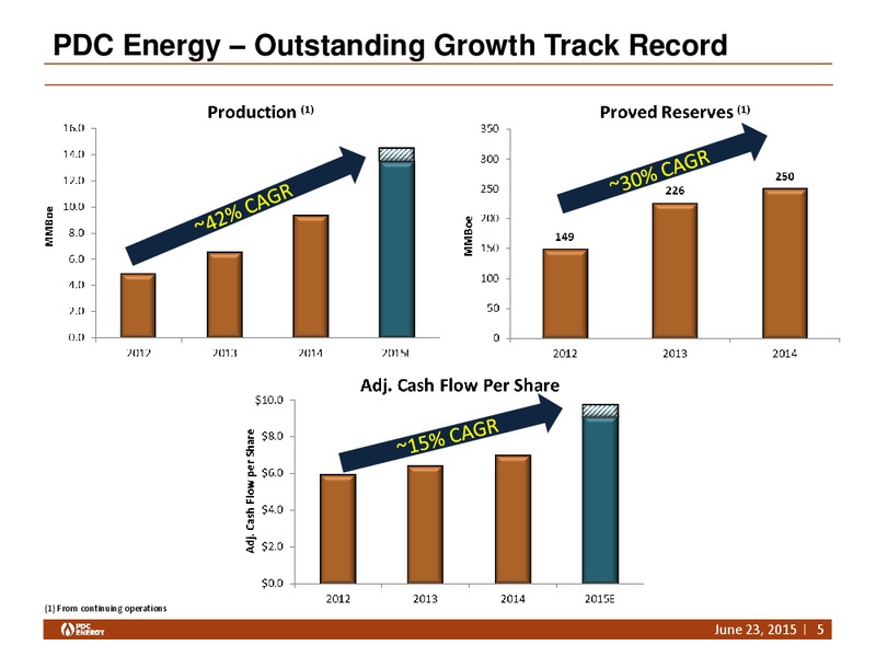 GHS 100 ENERGY CONFERENCE – PDC Energy, Inc. – slide 4