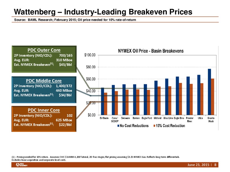 GHS 100 ENERGY CONFERENCE – PDC Energy, Inc. – slide 7