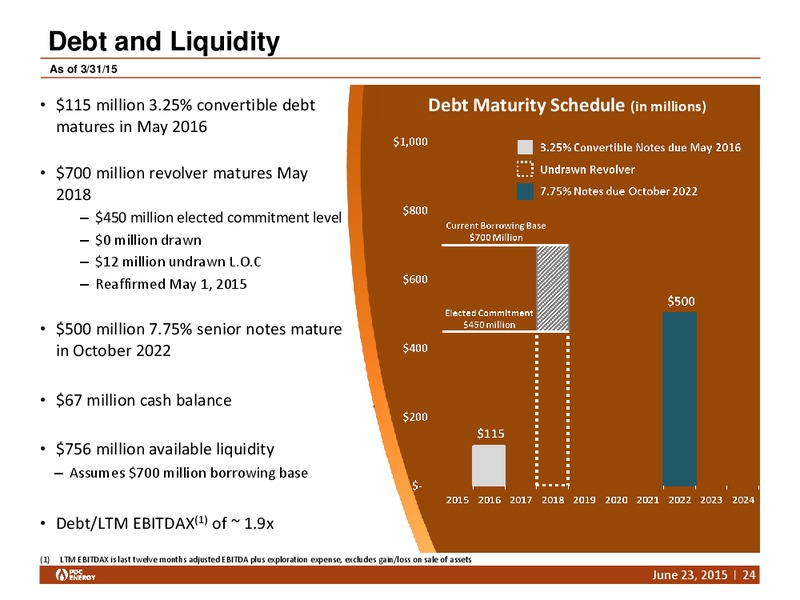 GHS 100 ENERGY CONFERENCE – PDC Energy, Inc. – slide 23
