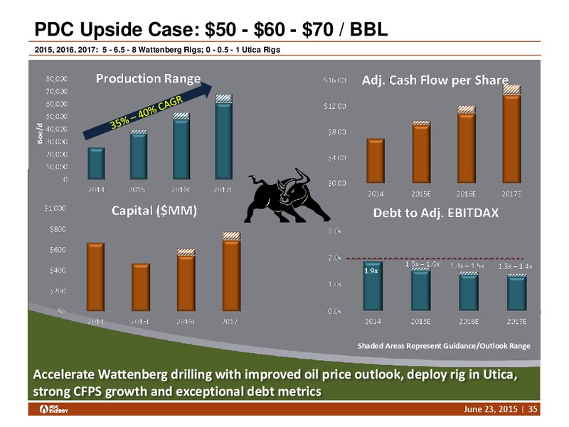 GHS 100 ENERGY CONFERENCE – PDC Energy, Inc. – slide 34