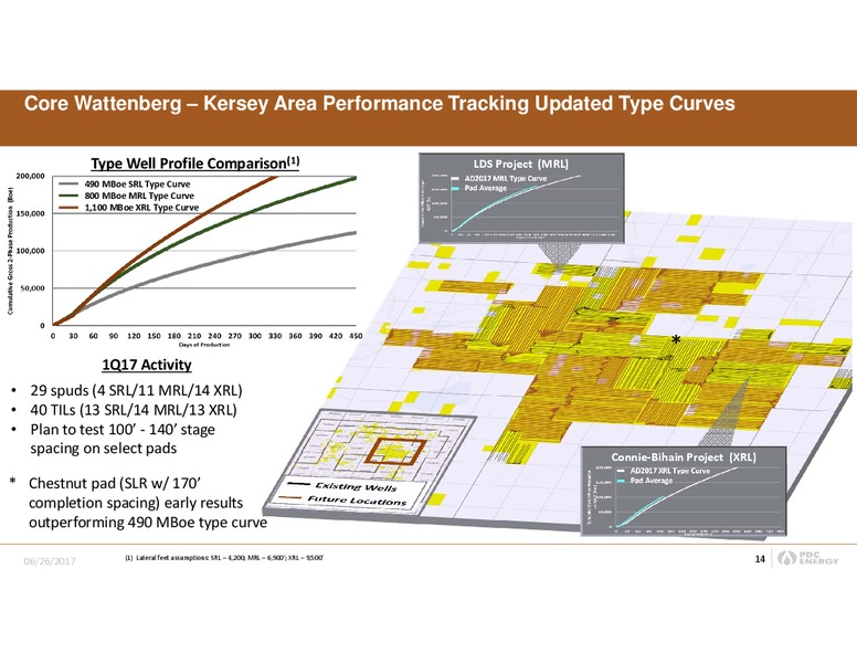 2017 JP Morgan Energy Equity Conference – PDC Energy, Inc. – slide 13
