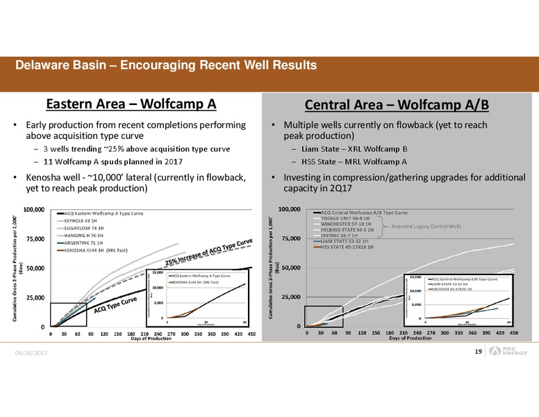2017 JP Morgan Energy Equity Conference – PDC Energy, Inc. – slide 18