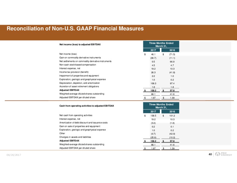 2017 JP Morgan Energy Equity Conference – PDC Energy, Inc. – slide 39