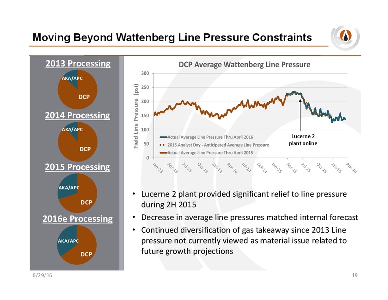 Seaport Global Energy Industrials Conference – PDC Energy, Inc. – slide 18