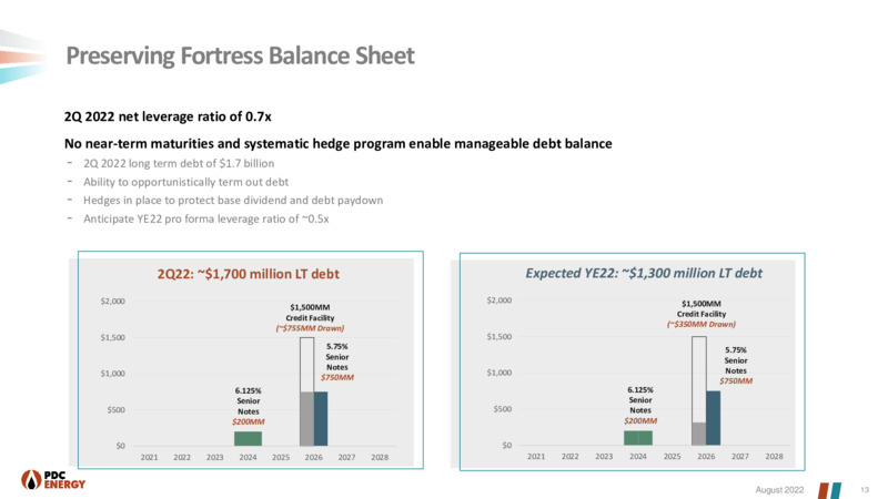 2Q22 Earnings Presentation – PDC Energy, Inc. – slide 12