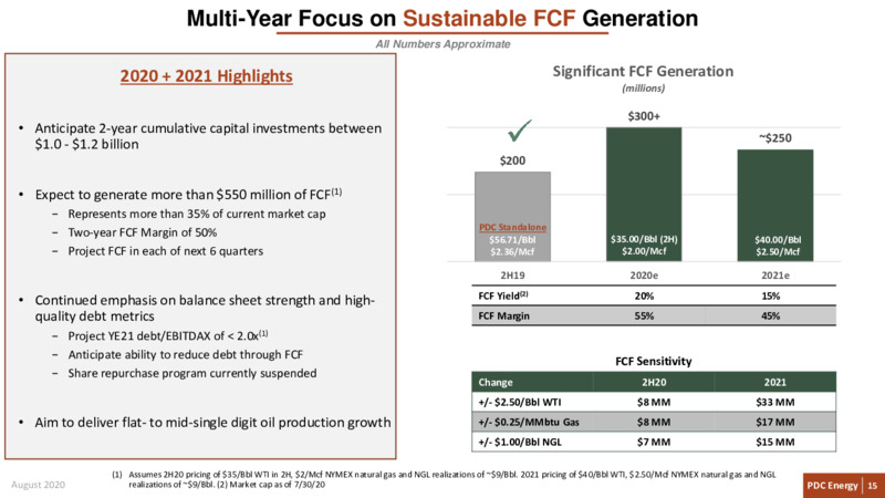 Q2 2020 Earnings Call – PDC Energy, Inc. – slide 14