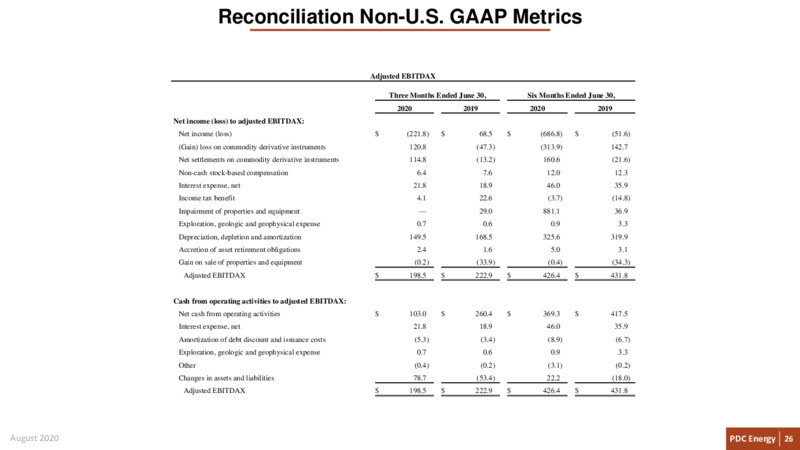 Q2 2020 Earnings Call – PDC Energy, Inc. – slide 25
