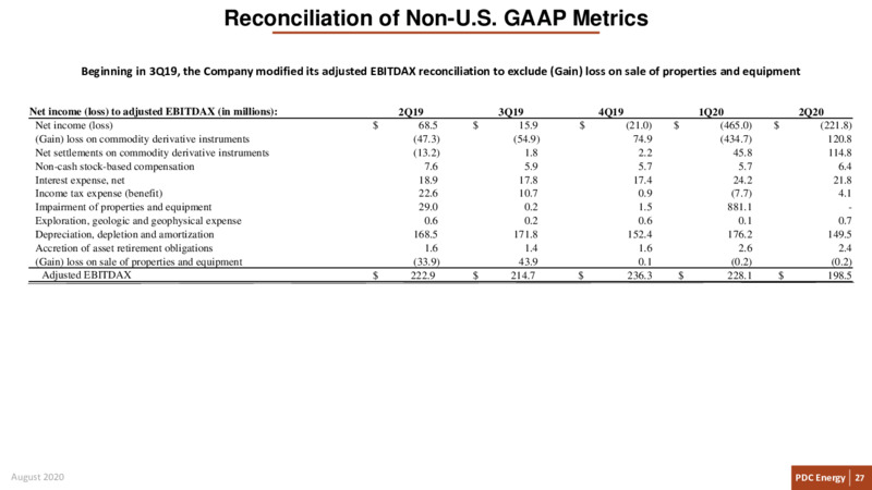 Q2 2020 Earnings Call – PDC Energy, Inc. – slide 26
