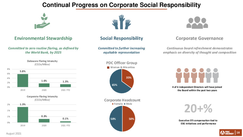 2Q 2021 Earnings Presentation – PDC Energy, Inc. – slide 17