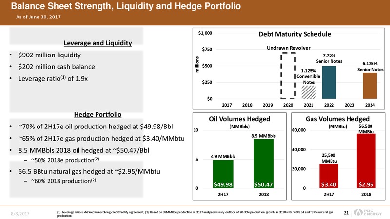 2Q 2017 Earnings Update – PDC Energy, Inc. – slide 20