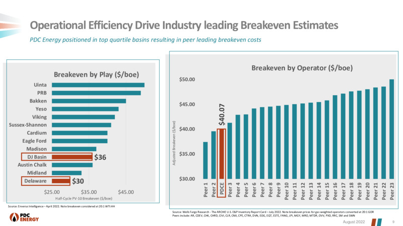 EnerCom August 2022 Conference – PDC Energy, Inc. – slide 8