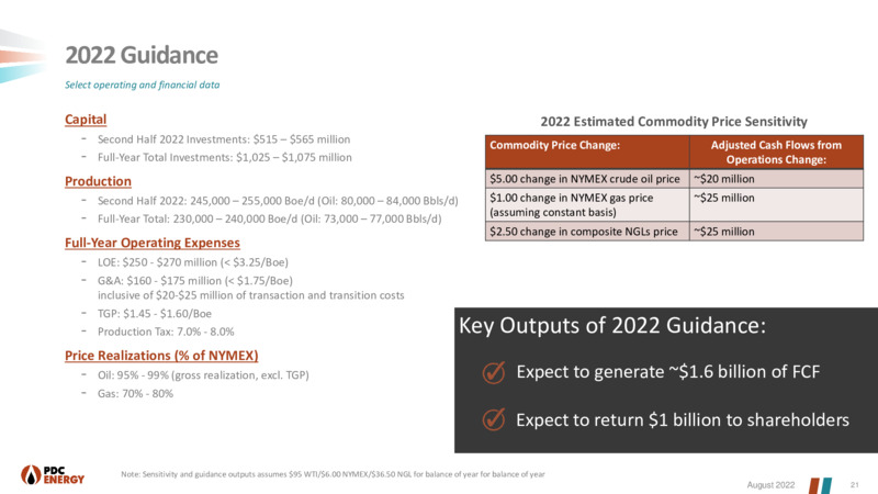 EnerCom August 2022 Conference – PDC Energy, Inc. – slide 20