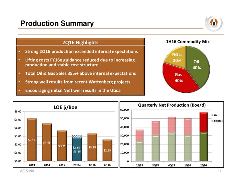 Q2 2016 Quarterly Results – PDC Energy, Inc. – slide 13
