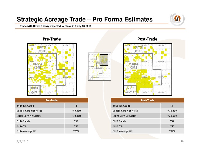 Q2 2016 Quarterly Results – PDC Energy, Inc. – slide 18