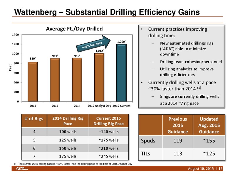 Q2 2015 Earnings Call – PDC Energy, Inc. – slide 15