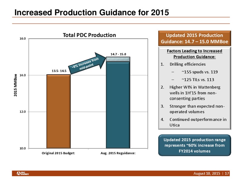 Q2 2015 Earnings Call – PDC Energy, Inc. – slide 16
