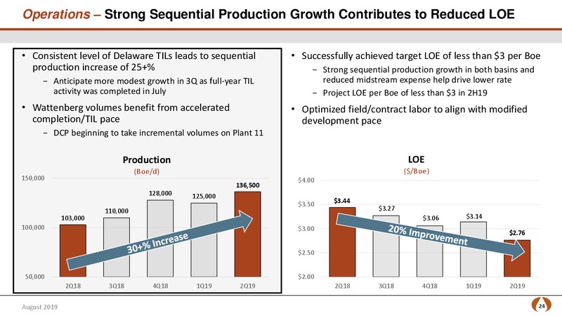 EnerCom Oil and Gas Conference – PDC Energy, Inc. – slide 23