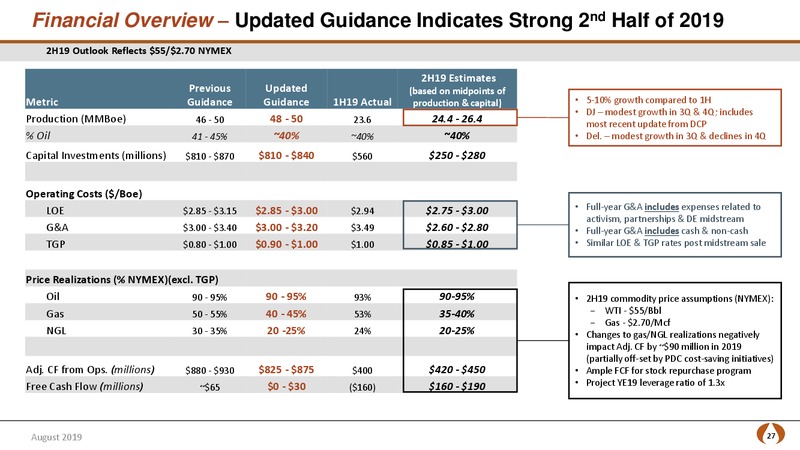 EnerCom Oil and Gas Conference – PDC Energy, Inc. – slide 26