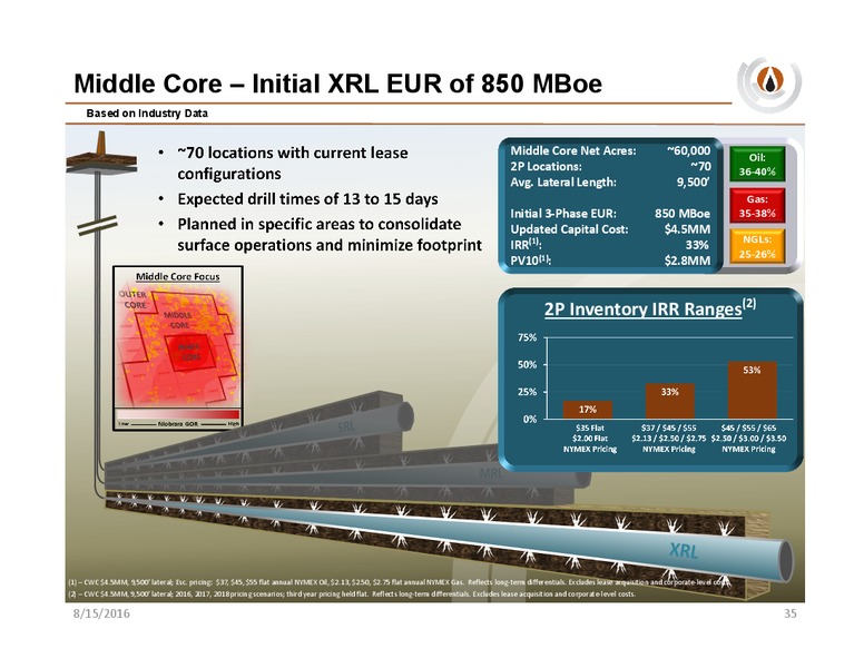 EnerCom The Oil & Gas Conference – PDC Energy, Inc. – slide 34