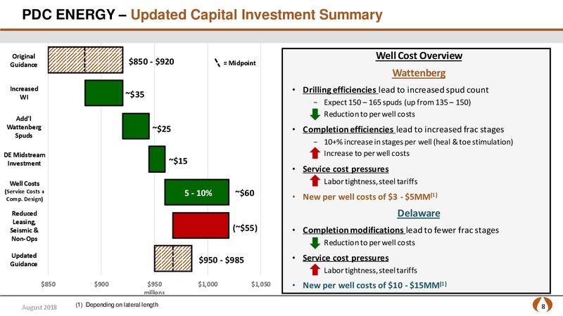 August 2018 Company Update – PDC Energy, Inc. – slide 7