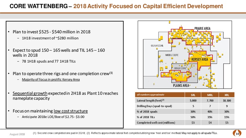 August 2018 Company Update – PDC Energy, Inc. – slide 13