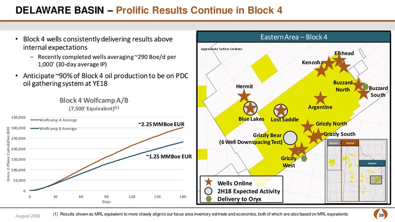 August 2018 Company Update – PDC Energy, Inc. – slide 18