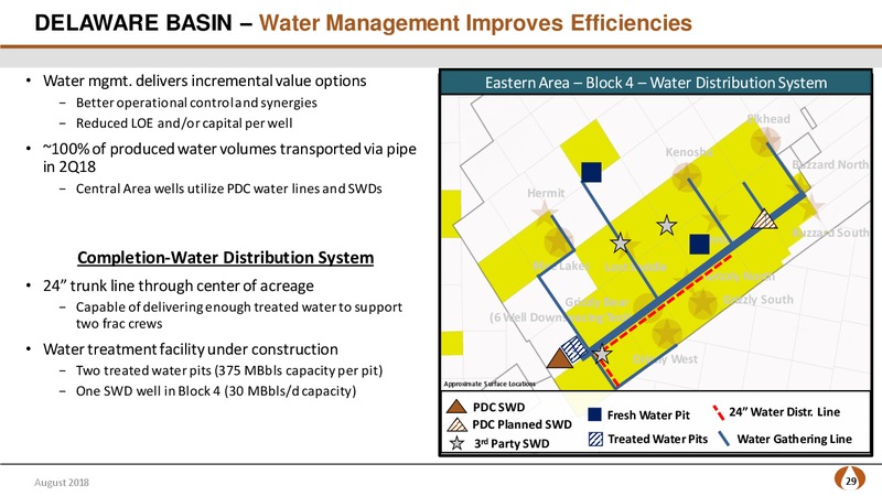 August 2018 Company Update – PDC Energy, Inc. – slide 28