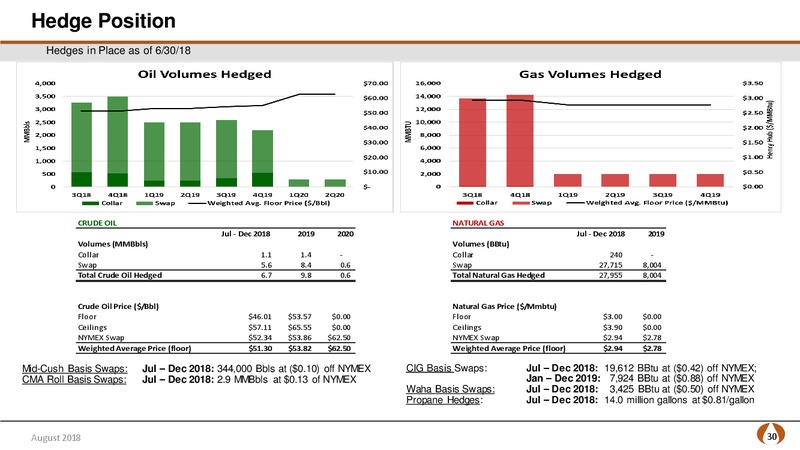 August 2018 Company Update – PDC Energy, Inc. – slide 29