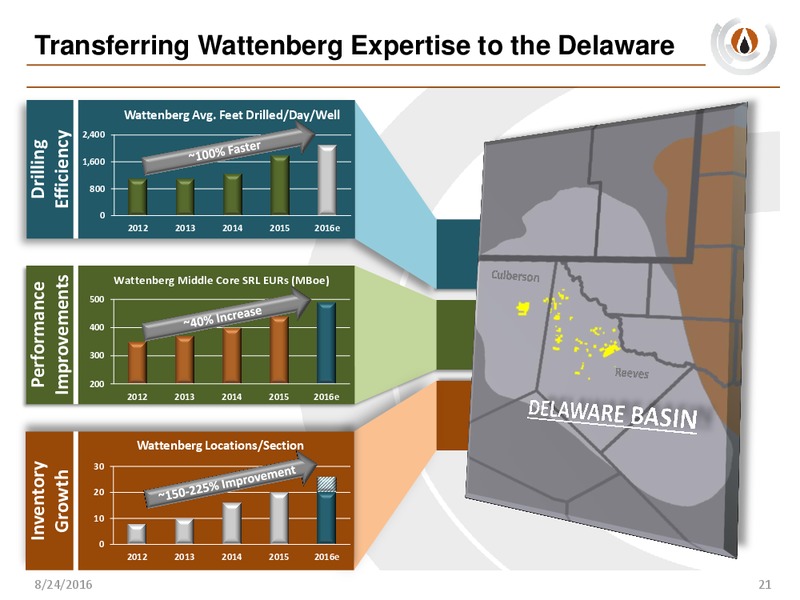 Delaware Basin Acquistion – PDC Energy, Inc. – slide 19