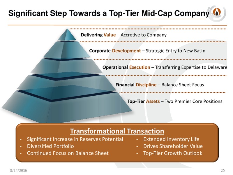 Delaware Basin Acquistion – PDC Energy, Inc. – slide 23