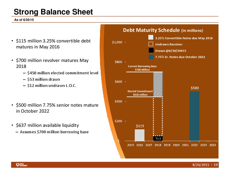 Heikkinen Energy Conference – PDC Energy, Inc. – slide 18