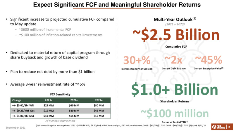 September 2021 COMPANY UPDATE – PDC Energy, Inc. – slide 7