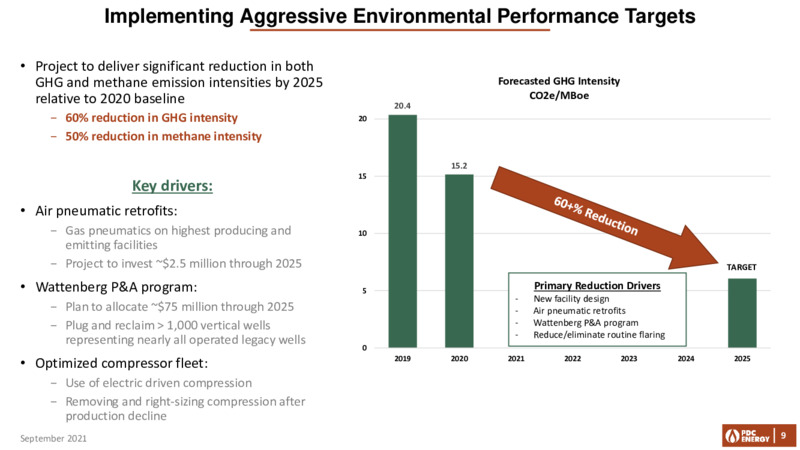 September 2021 COMPANY UPDATE – PDC Energy, Inc. – slide 8