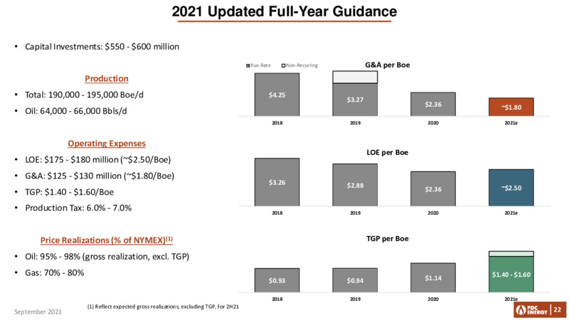 September 2021 COMPANY UPDATE – PDC Energy, Inc. – slide 21