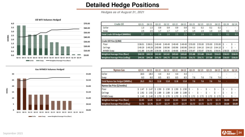 September 2021 COMPANY UPDATE – PDC Energy, Inc. – slide 23