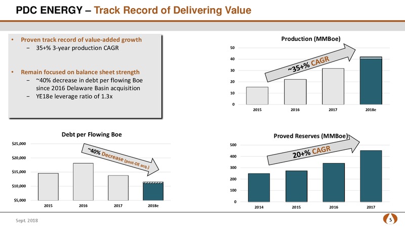 Barclays Global CEO Energy Power Conference – PDC Energy, Inc. – slide 4