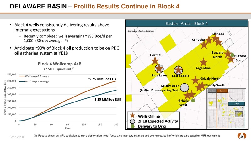Barclays Global CEO Energy Power Conference – PDC Energy, Inc. – slide 18
