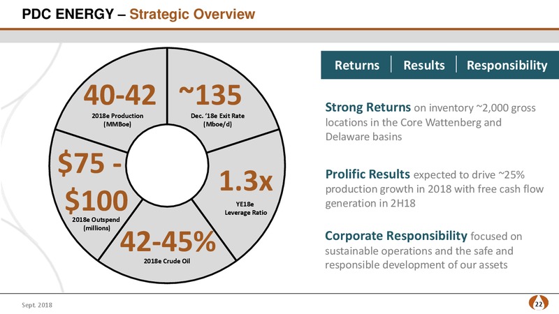Barclays Global CEO Energy Power Conference – PDC Energy, Inc. – slide 21