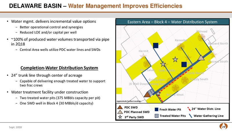 Barclays Global CEO Energy Power Conference – PDC Energy, Inc. – slide 28